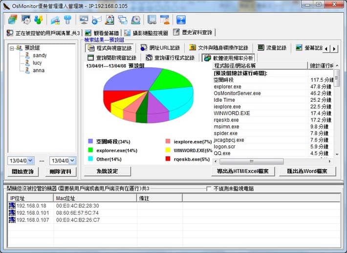 OsMonitor員工工作效率監控