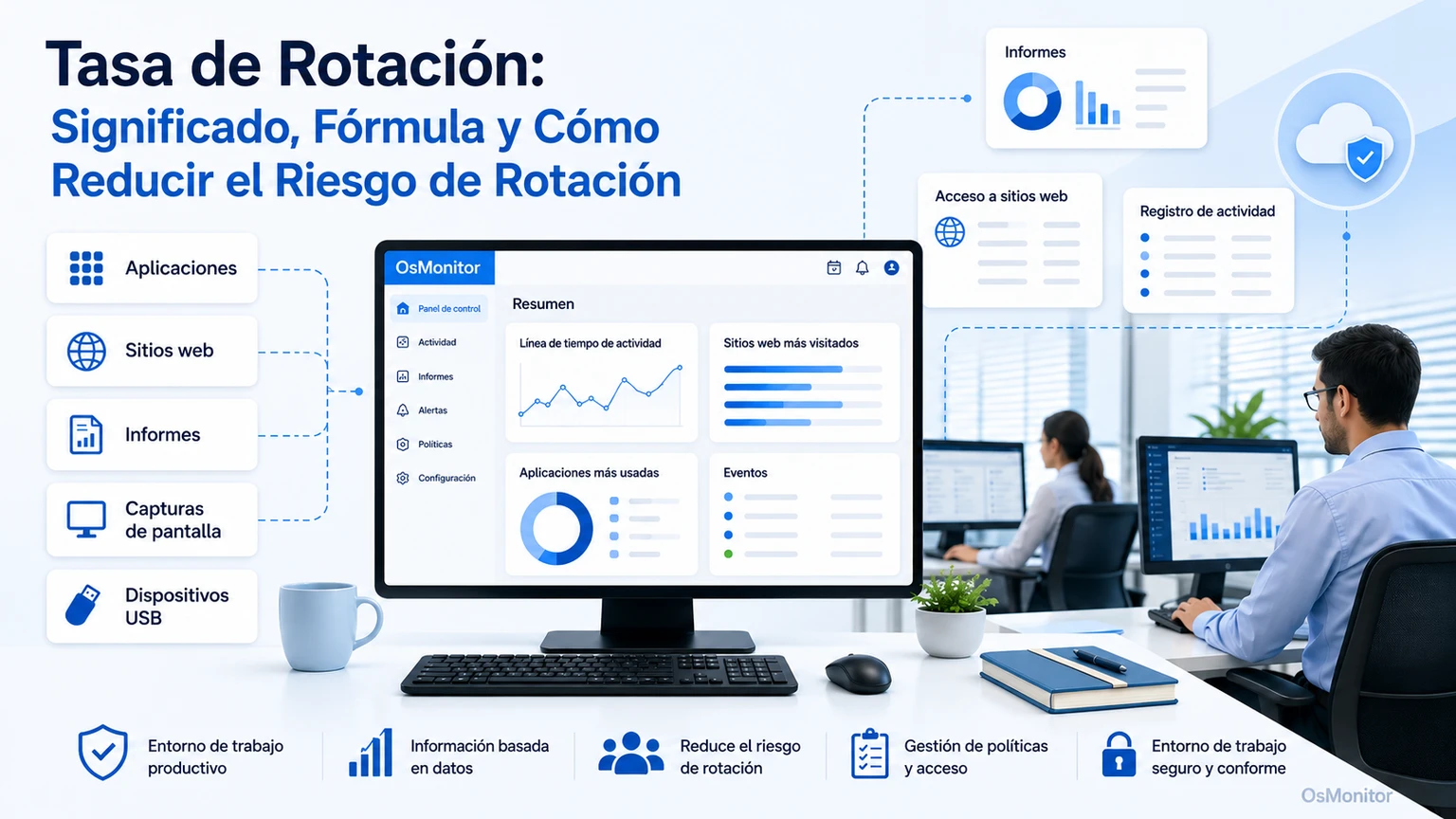 Tasa de rotación de empleados: significado, fórmula y consejos para reducirla