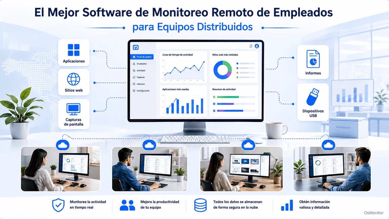 El mejor software de monitoreo de empleados remotos para equipos