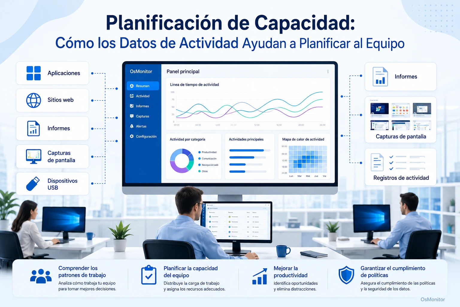 Planificación de capacidad con datos de actividad