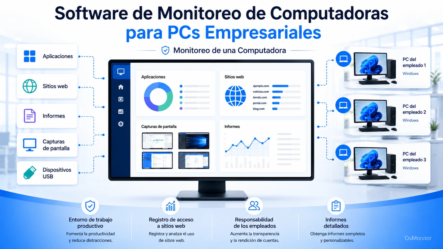 Software de monitoreo de PC para computadoras de empresa