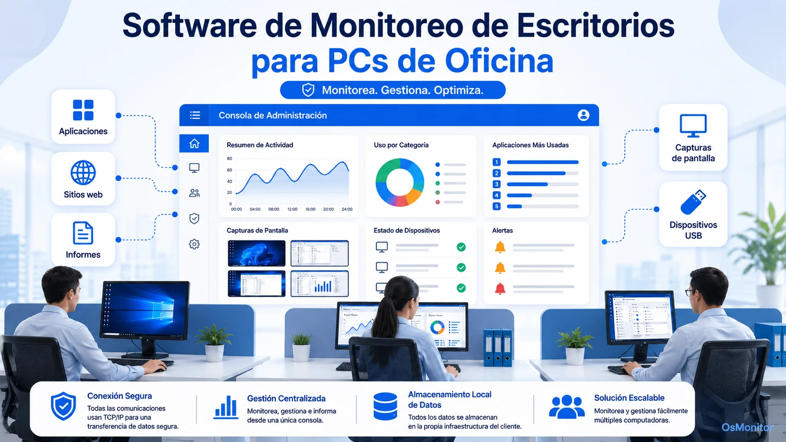 Software de monitoreo de computadoras para equipos de oficina