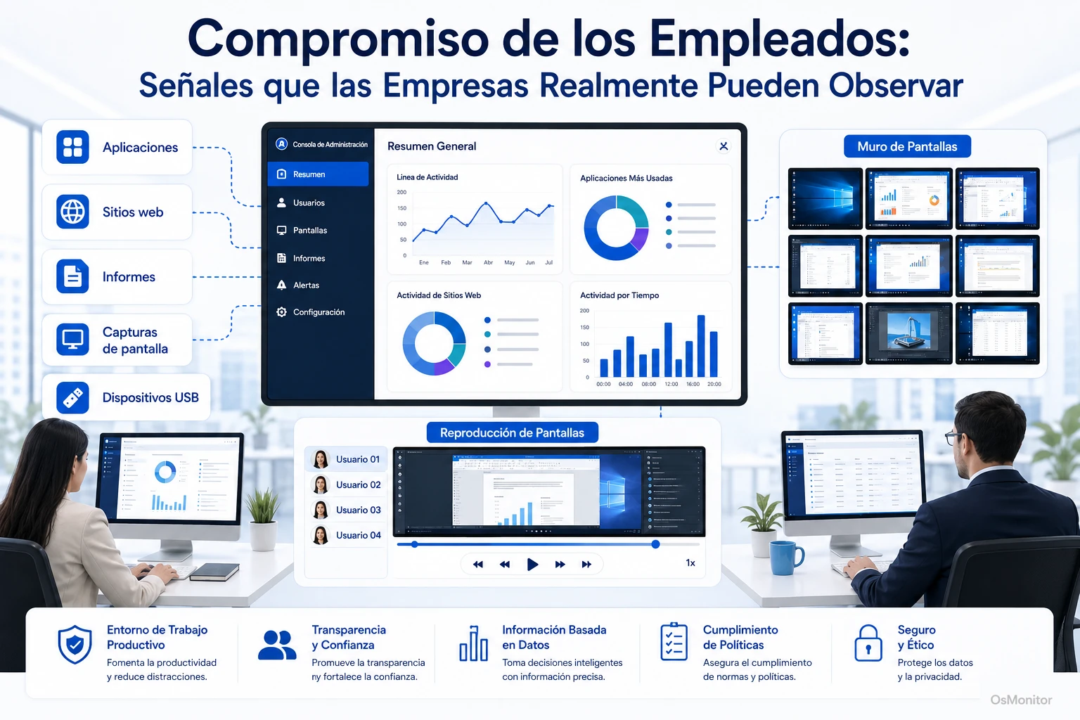 Compromiso de los empleados: señales que las empresas sí pueden observar