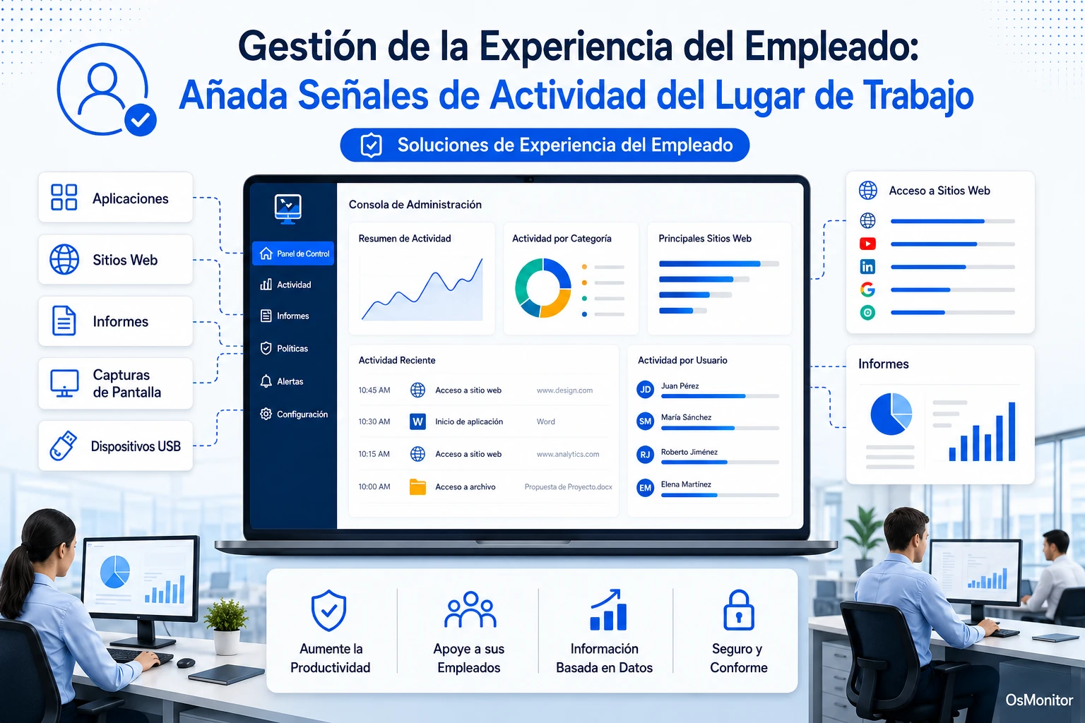 Soluciones de experiencia del empleado con señales de actividad laboral