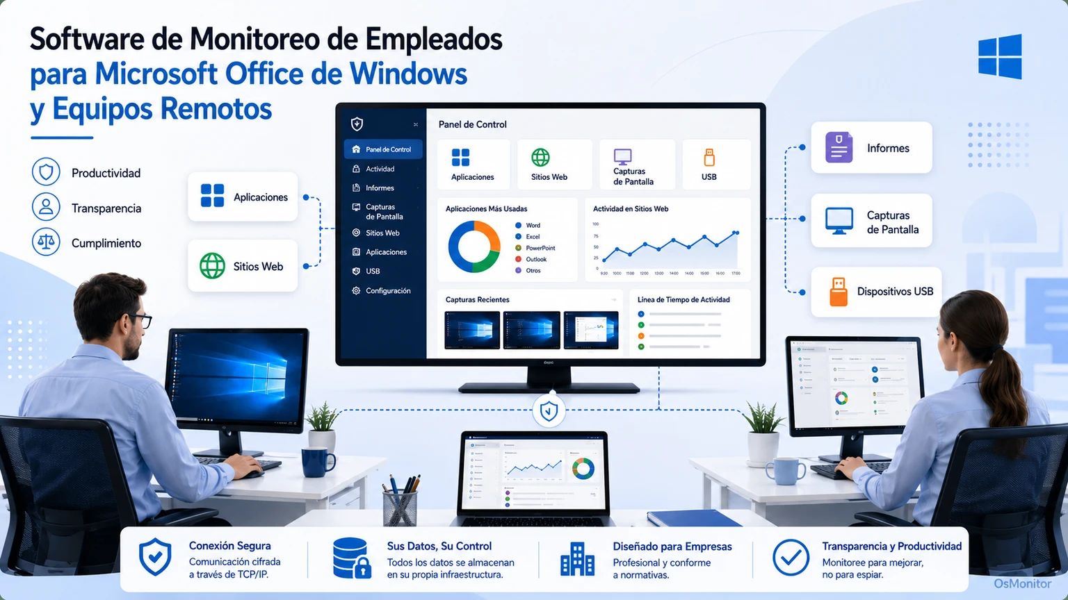 Software y herramientas de monitoreo de empleados para empresas