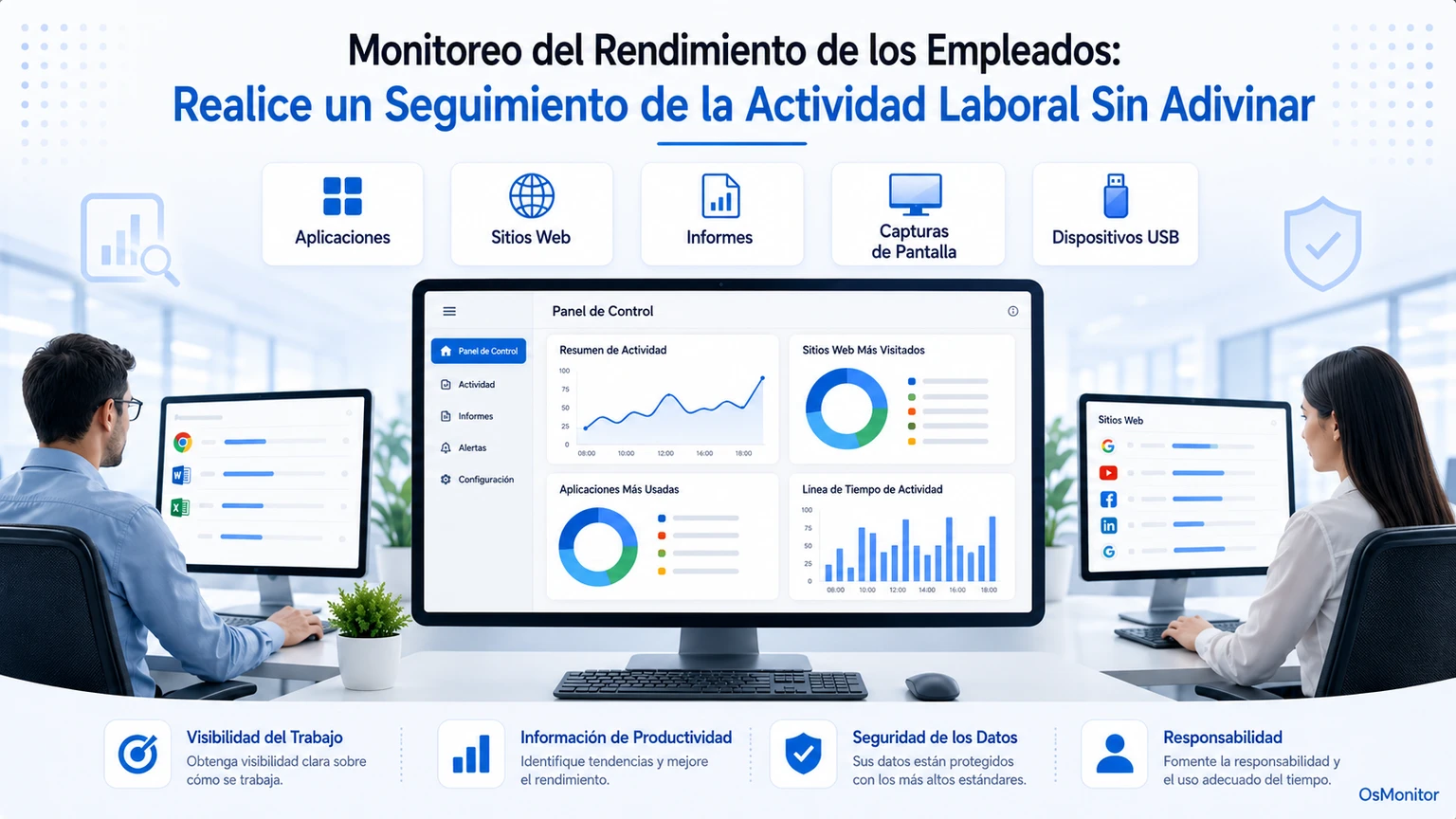 Monitoreo de productividad de empleados sin suposiciones