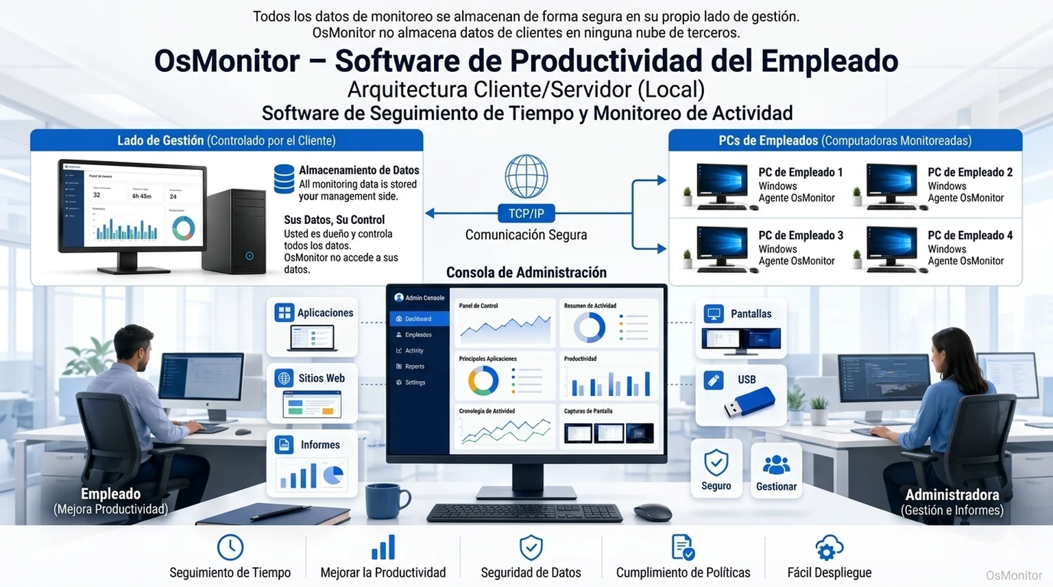 Software de control horario de empleados vs Monitoreo de actividad