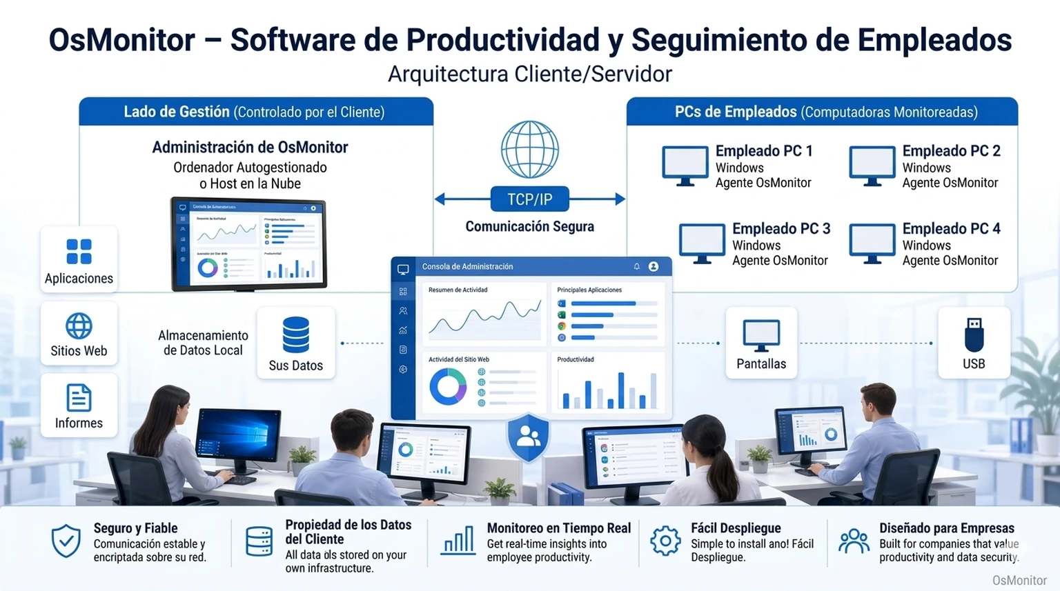 Software de seguimiento de empleados para productividad y actividad