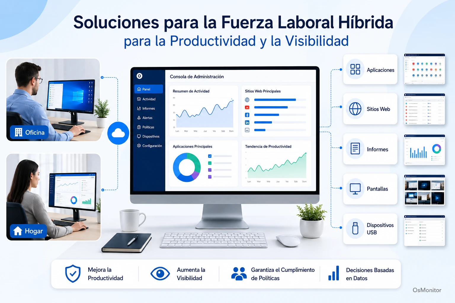 Software de monitoreo de empleados para equipos híbridos