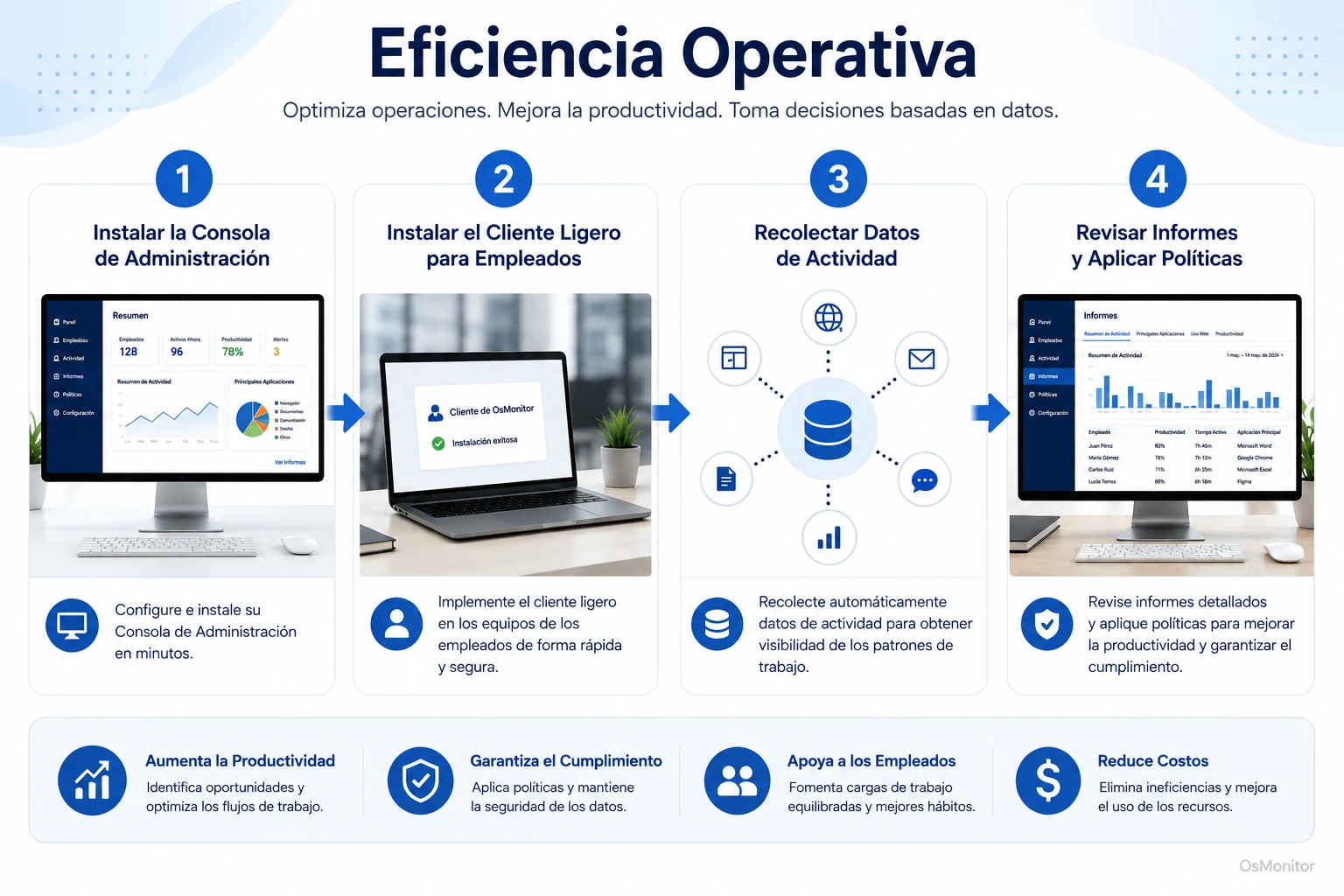 Diagrama de flujo para eficiencia operativa