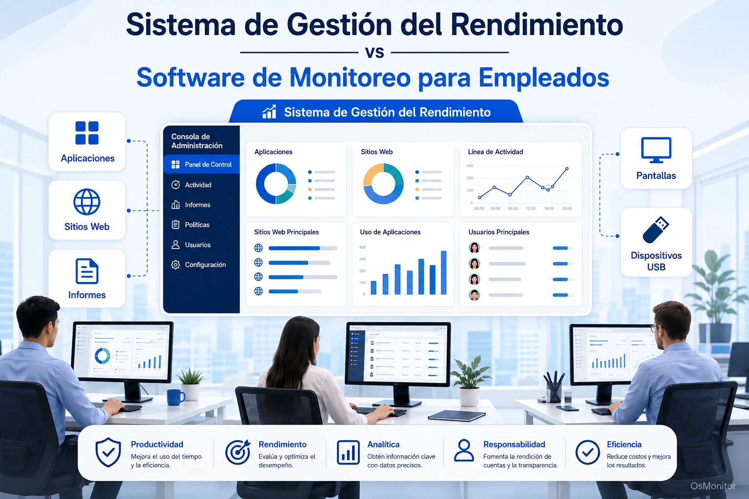 Sistema de gestión del desempeño frente a software de monitoreo de empleados