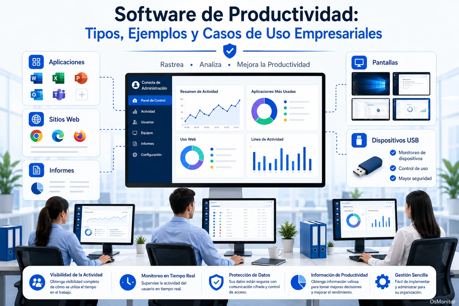 Software de productividad: tipos, ejemplos y casos de uso empresarial
