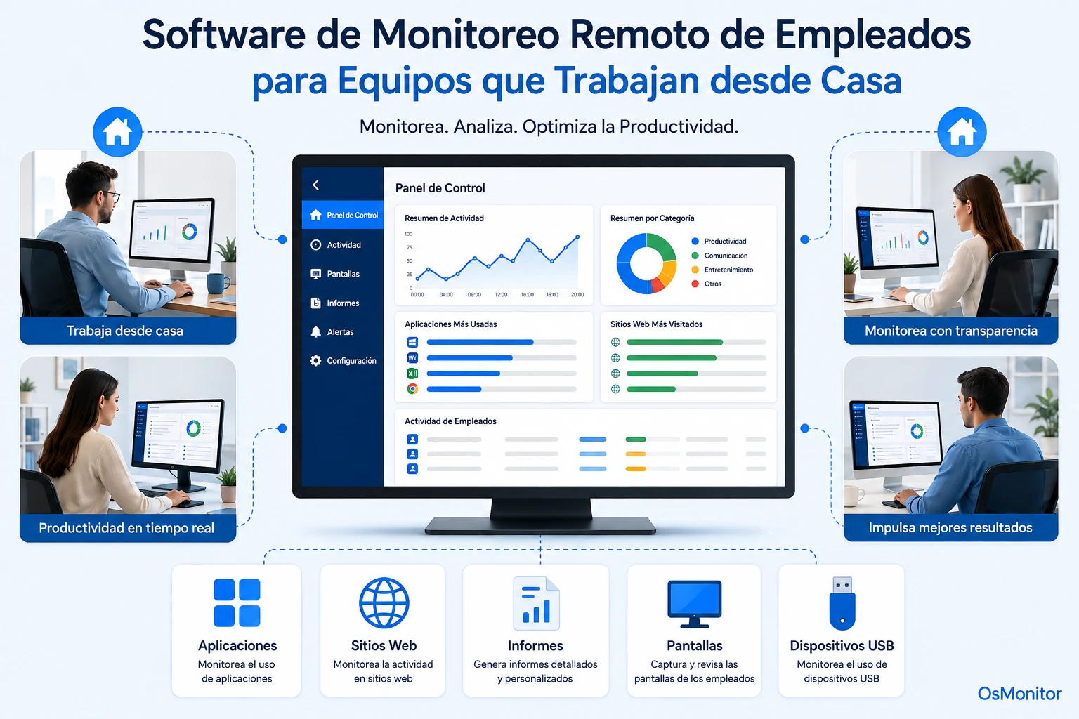 Software de seguimiento de empleados para equipos remotos (Work-from-Home)