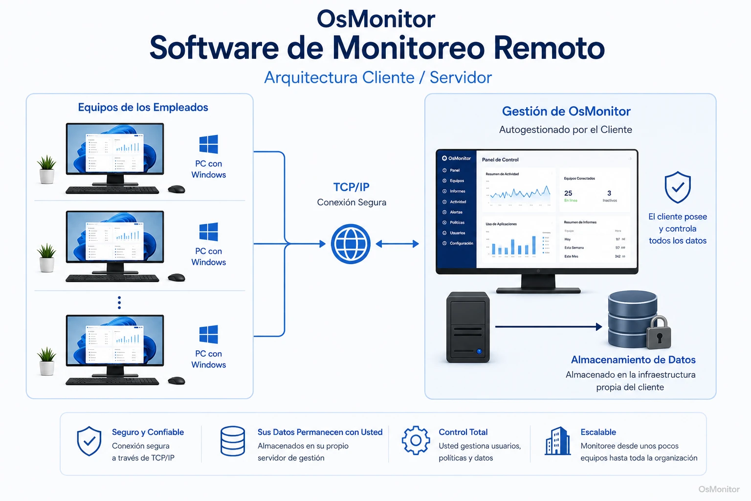 Software de seguimiento de empleados remotos y actividad informática ...