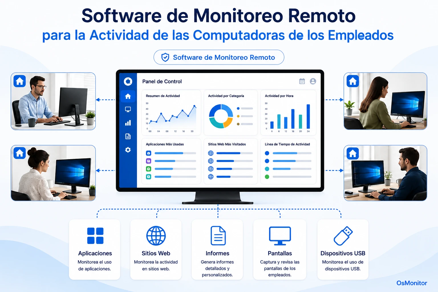Software de seguimiento de empleados remotos y actividad informática