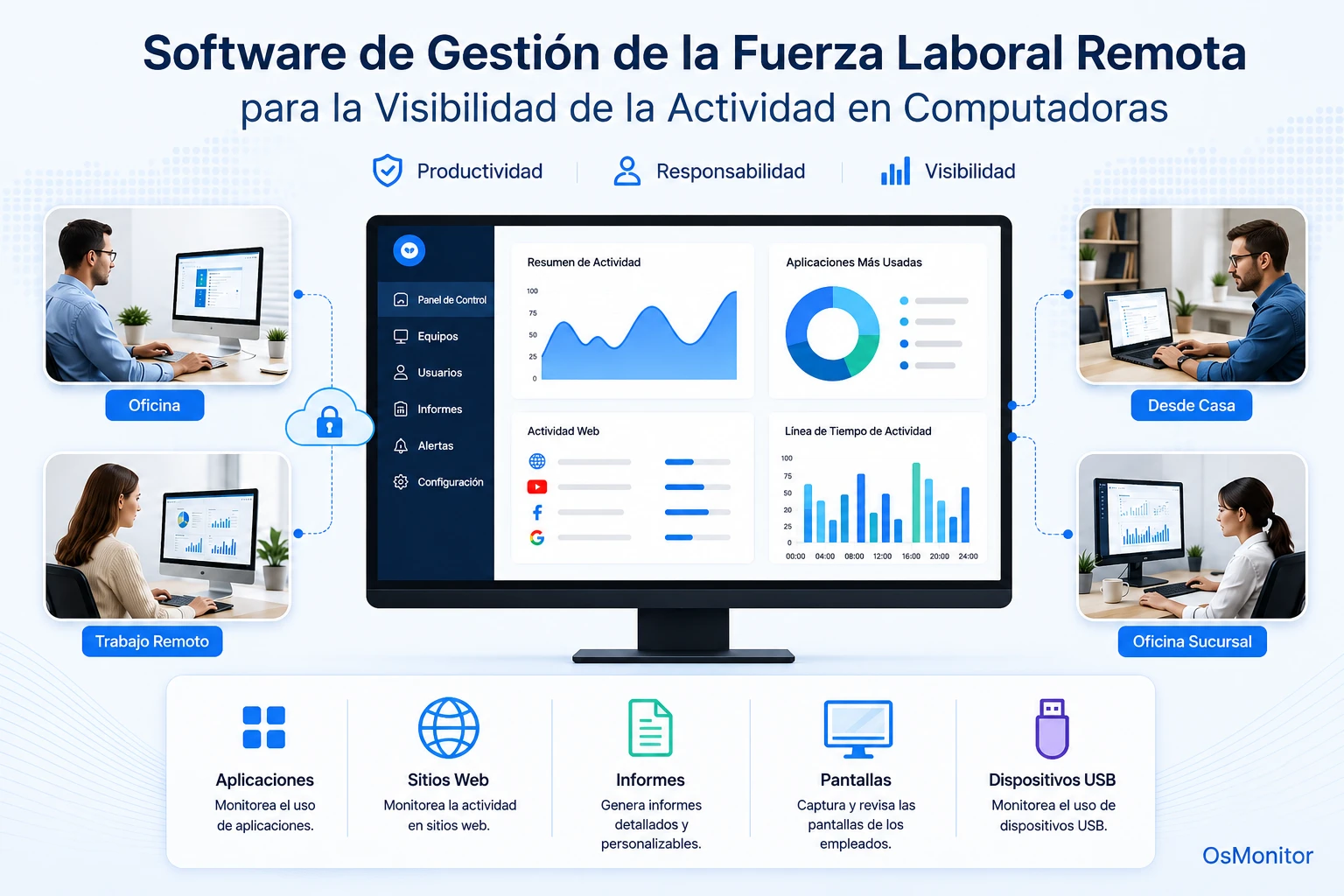Software de monitoreo de empleados remotos para la gestión de equipos