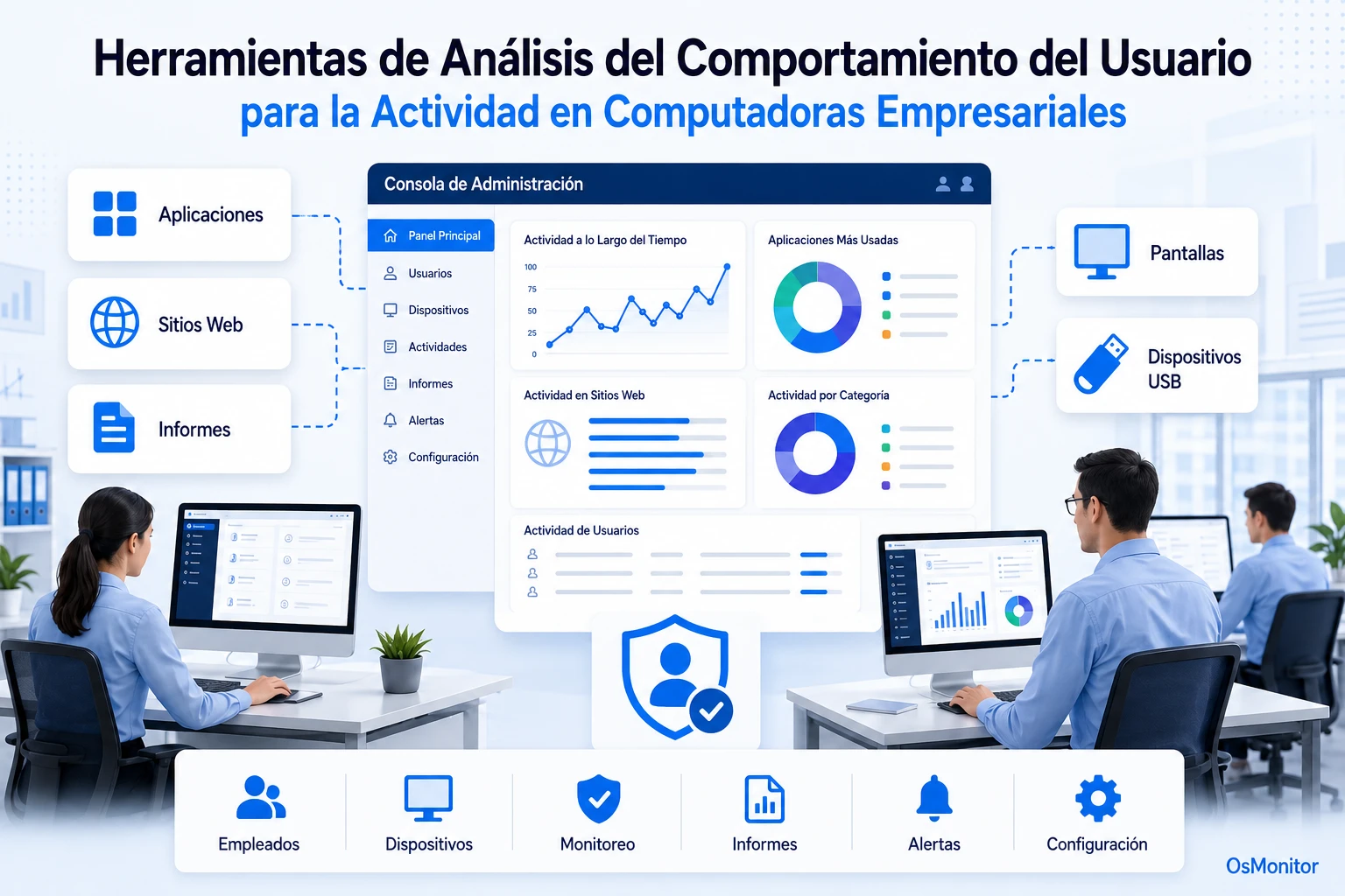Herramientas de analítica de comportamiento de usuarios para actividad en computadoras empresariales