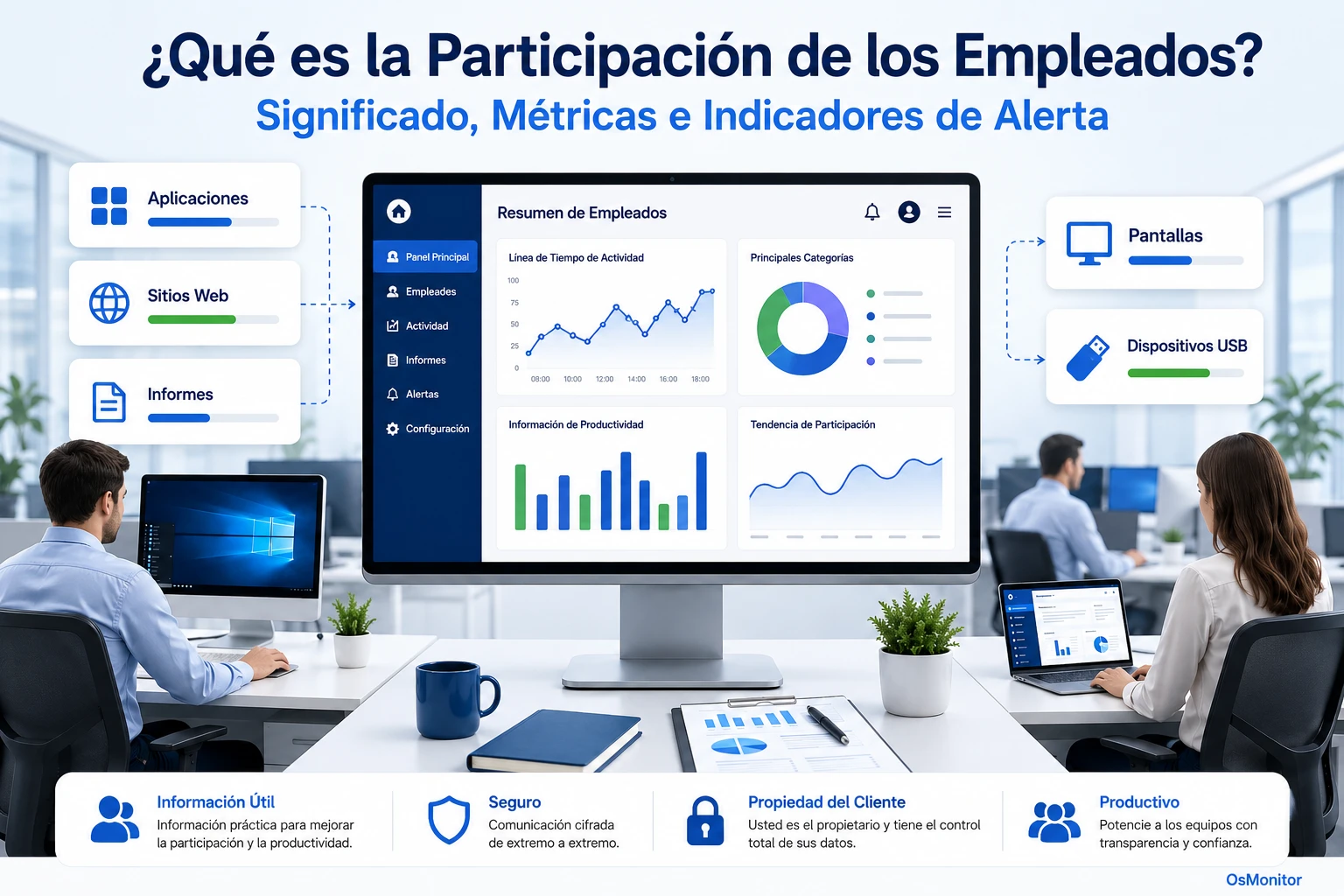 Qué es el compromiso de los empleados: significado, métricas y señales de alerta