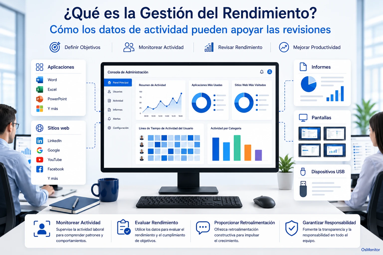 Qué es la gestión del desempeño y cómo los datos de actividad pueden apoyar las revisiones