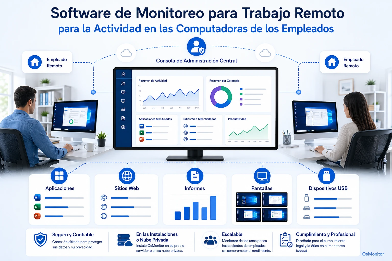 Software de monitoreo de empleados para el trabajo desde casa