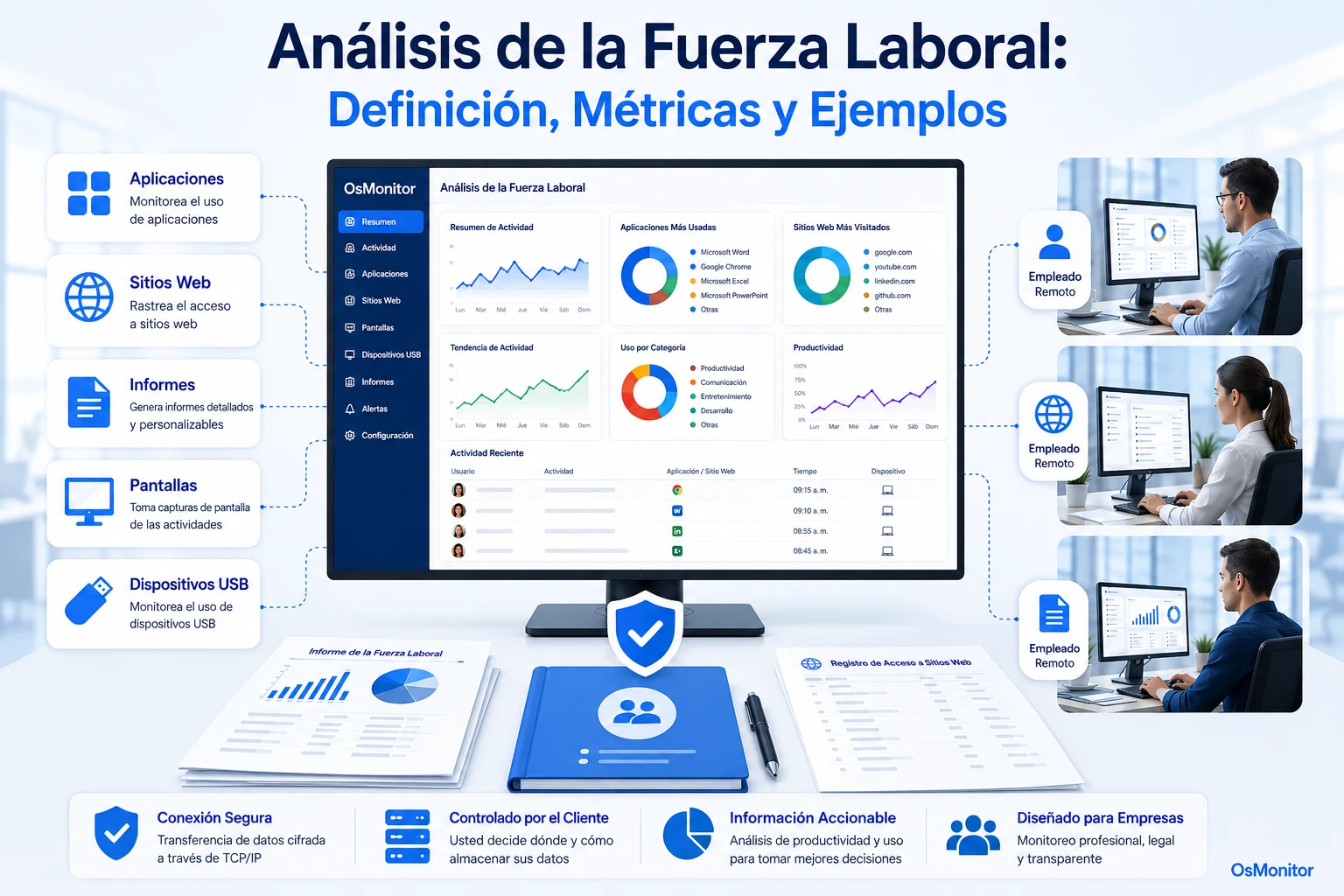 Analítica de la fuerza laboral: definición, métricas y ejemplos