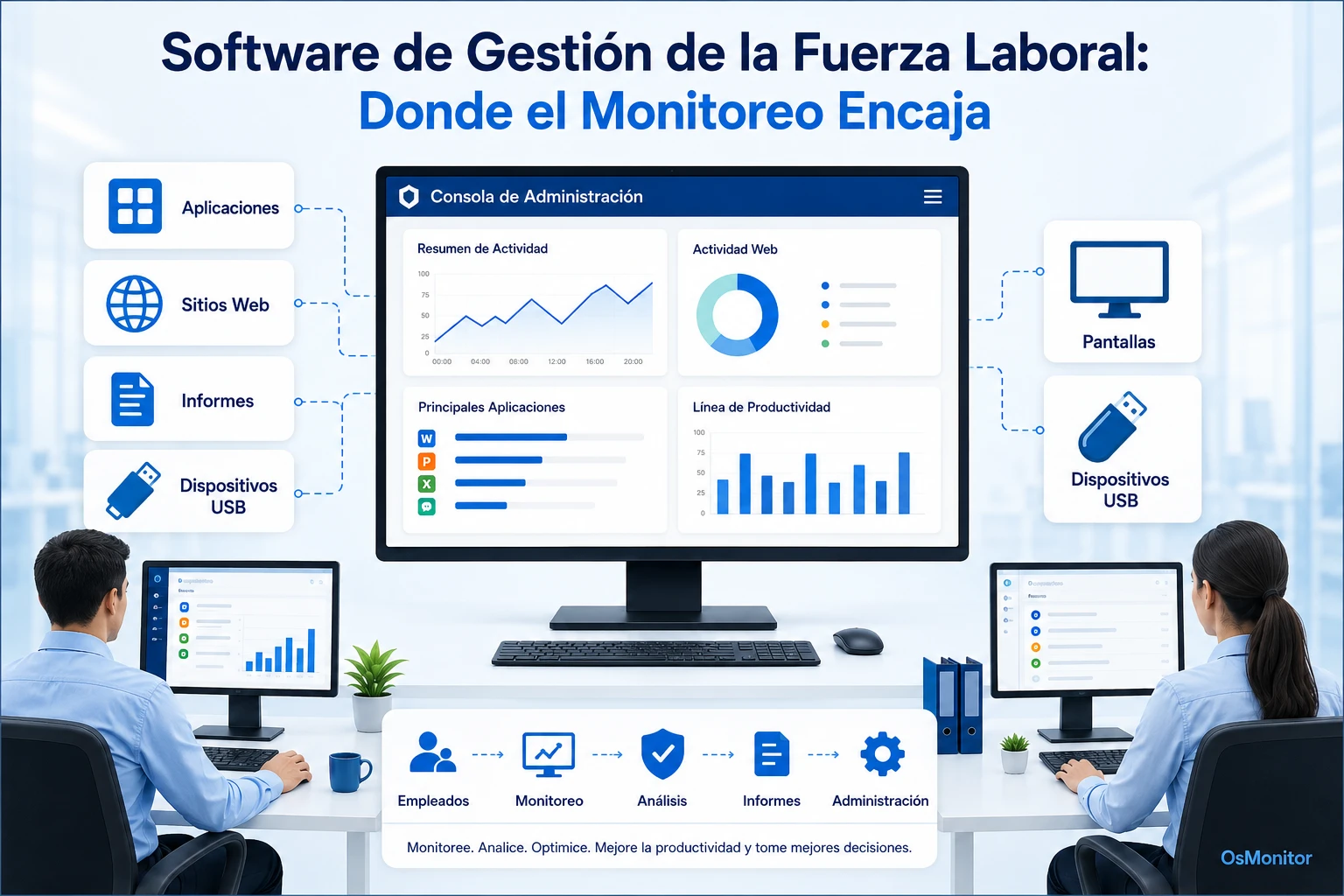 Software de gestión de personal: dónde encaja el monitoreo