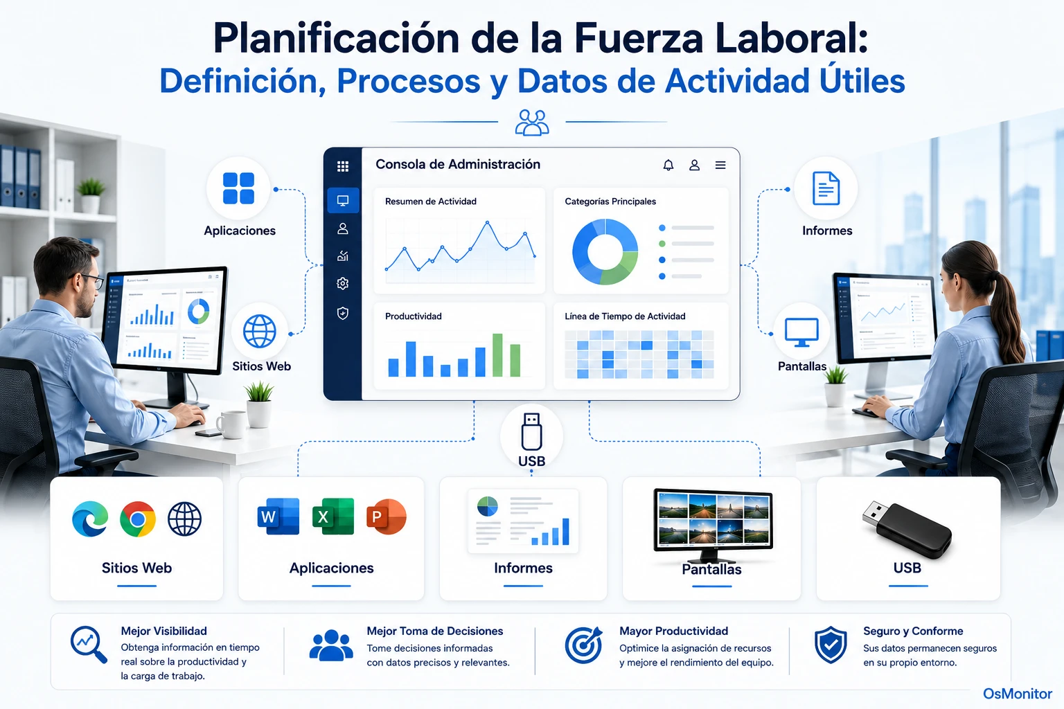 Planificación de personal: definición, proceso y datos útiles de actividad
