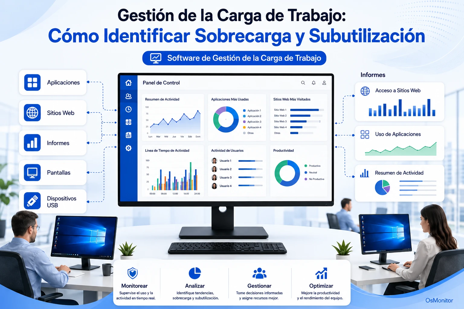 Software de gestión de carga de trabajo: cómo detectar sobrecarga y subutilización