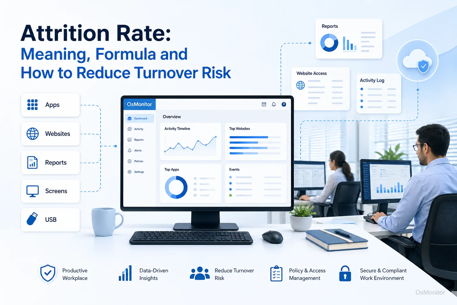 attrition rate overview infographic for OsMonitor