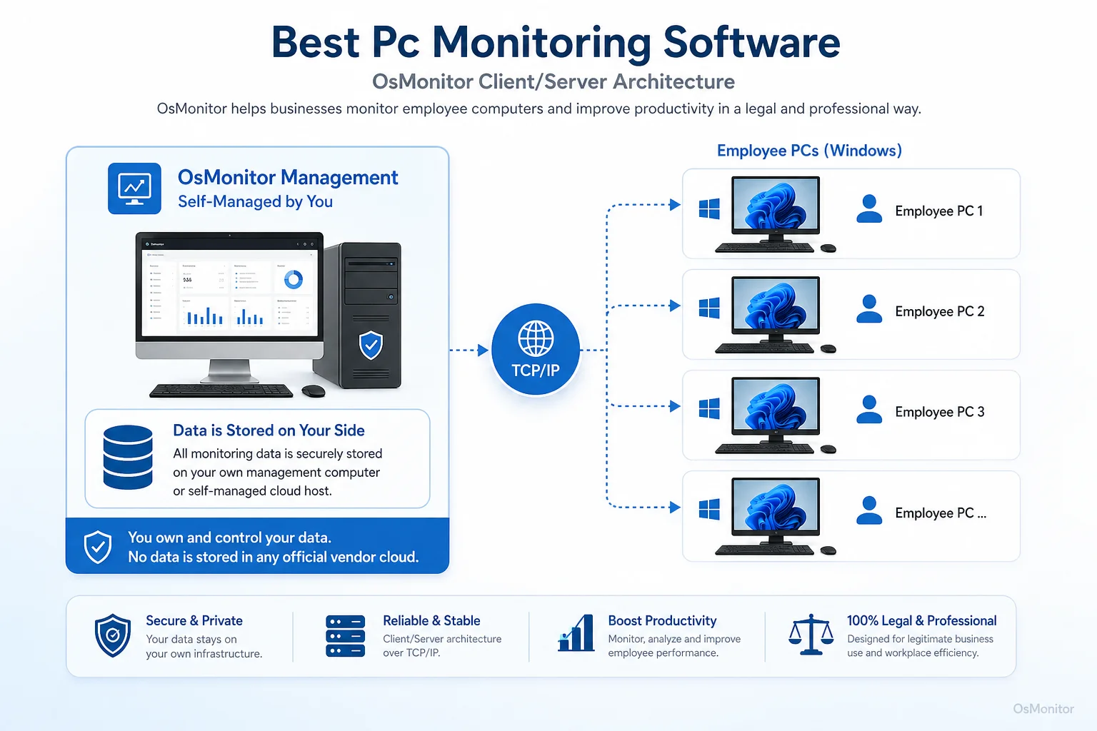 OsMonitor client server architecture for best pc monitoring software