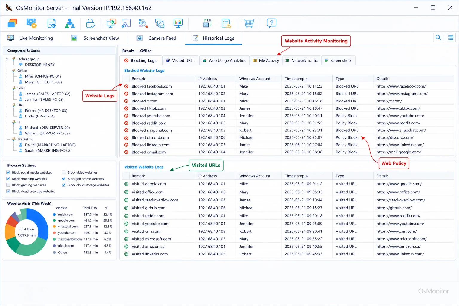 Ảnh chụp màn hình thực tế tính năng báo cáo lịch sử duyệt web trên OsMonitor giúp chặn trang web hiệu quả