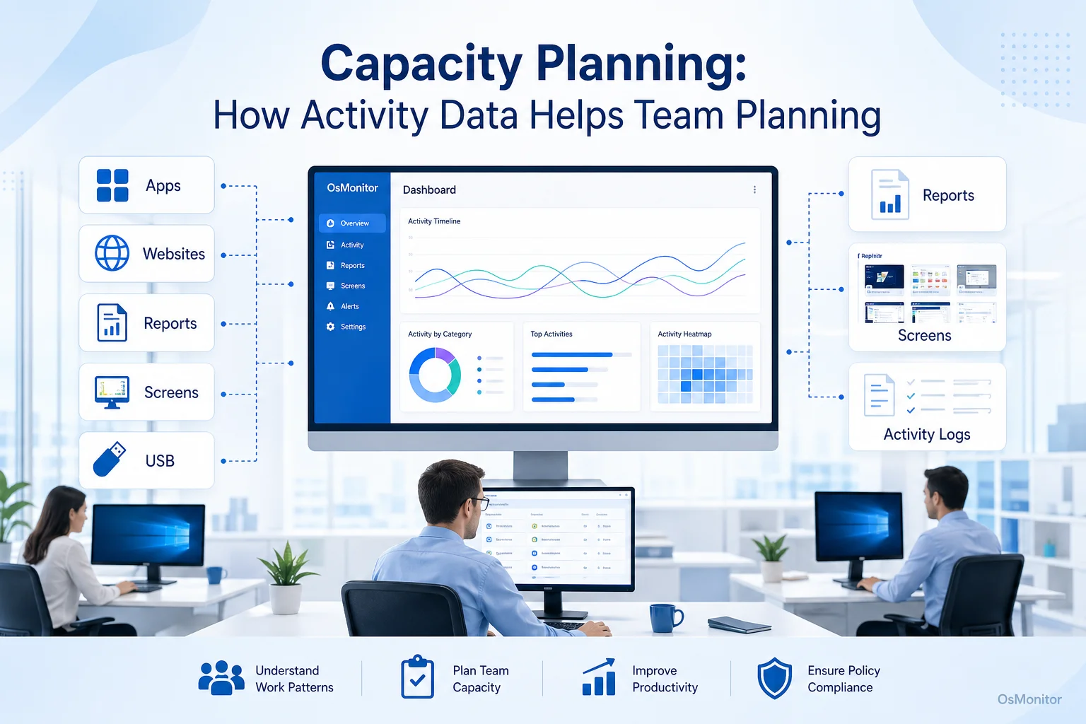 Capacity Planning with Activity Data