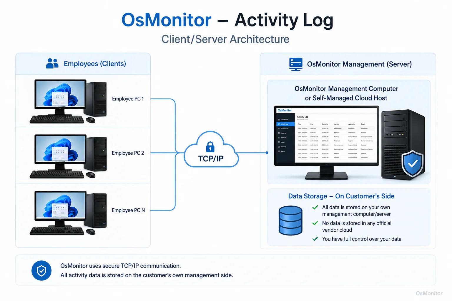 OsMonitor client server architecture for activity log