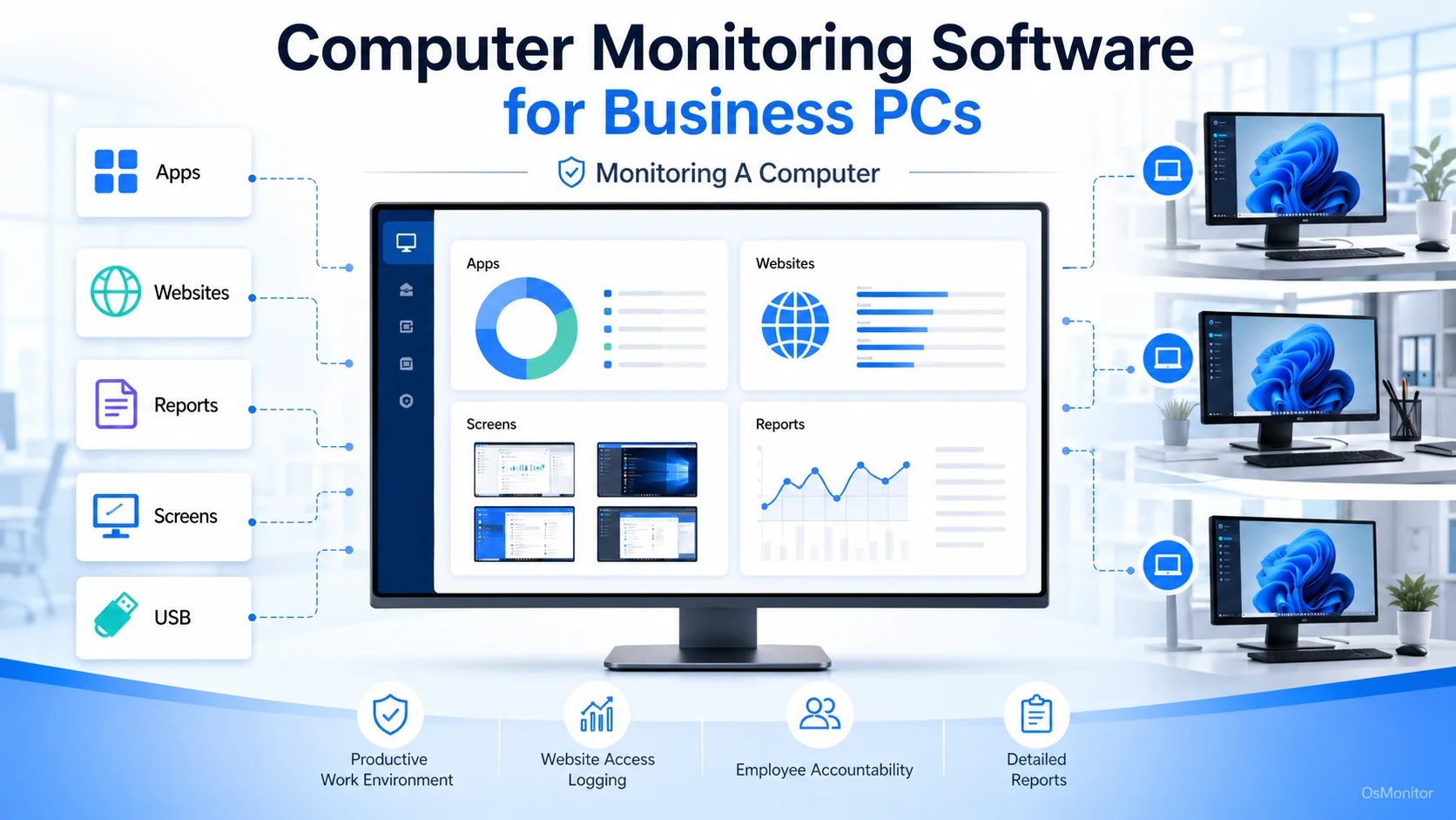 monitoring a computer overview infographic for OsMonitor