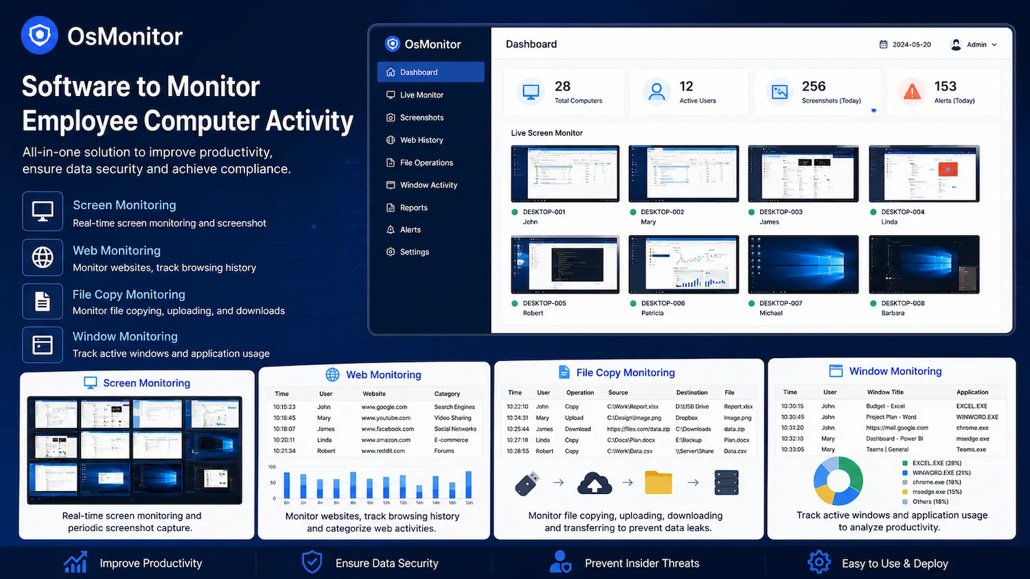 Software to Monitor Employee Computer Activity
