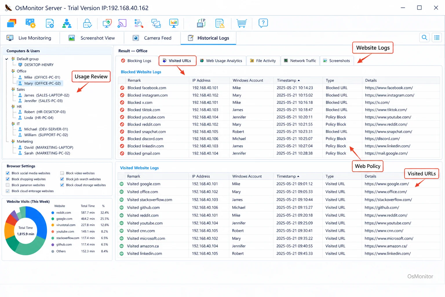 Ảnh chụp màn hình thực tế tính năng giám sát hoạt động website trên OsMonitor hỗ trợ phân tích hiệu suất
