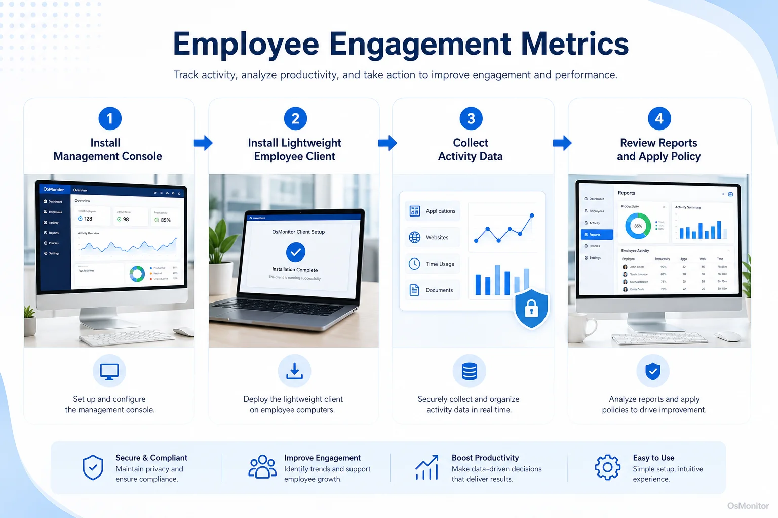 Workflow diagram for employee engagement metrics