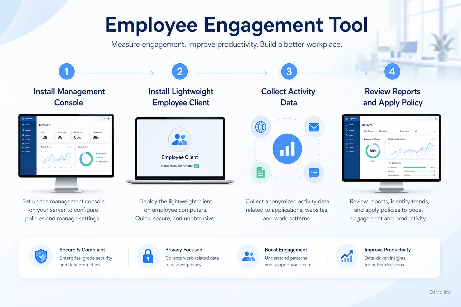 Workflow diagram for employee engagement tool