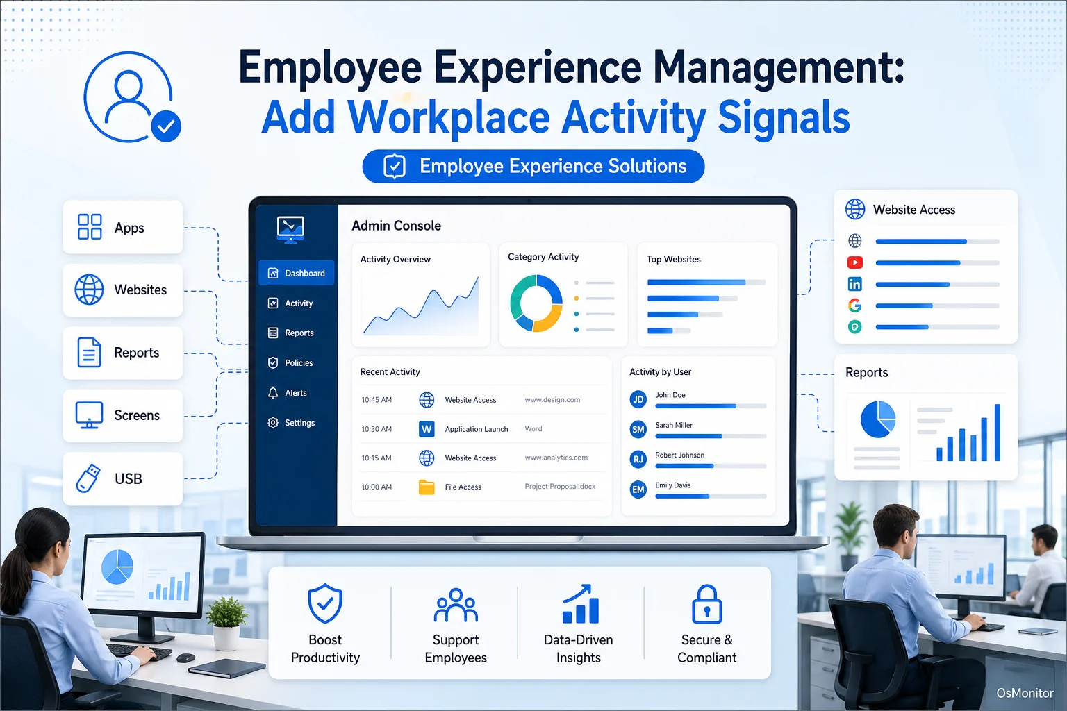 Employee Experience Solutions with Workplace Activity Signals