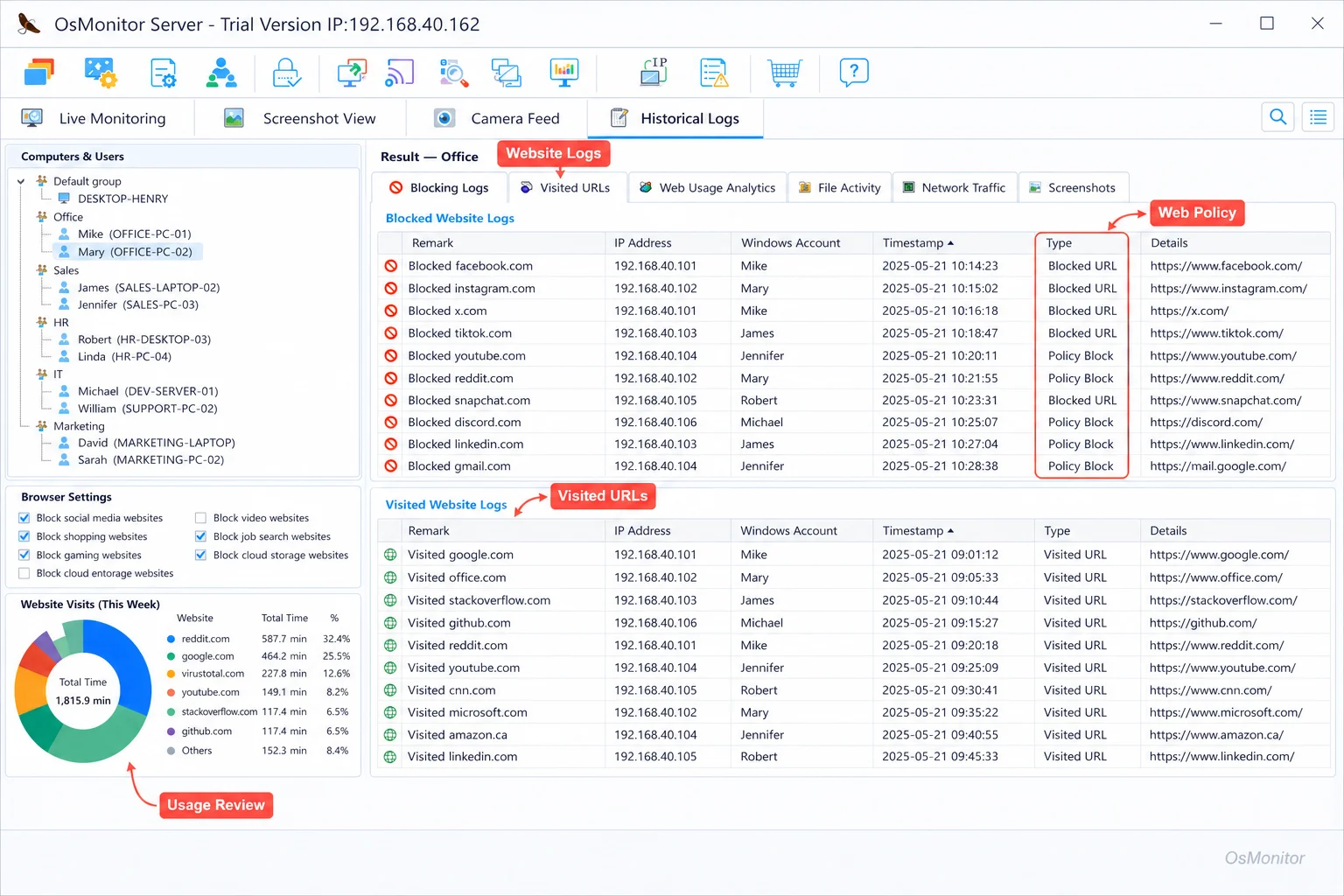 Ảnh chụp màn hình thực tế tính năng giám sát hoạt động website trên OsMonitor