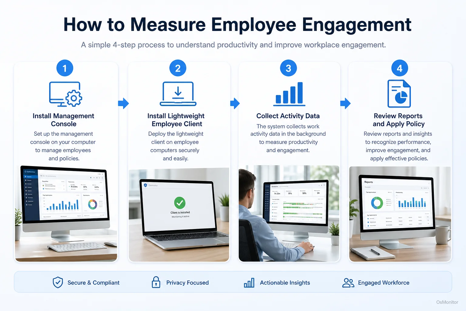 Workflow diagram for how to measure employee engagement