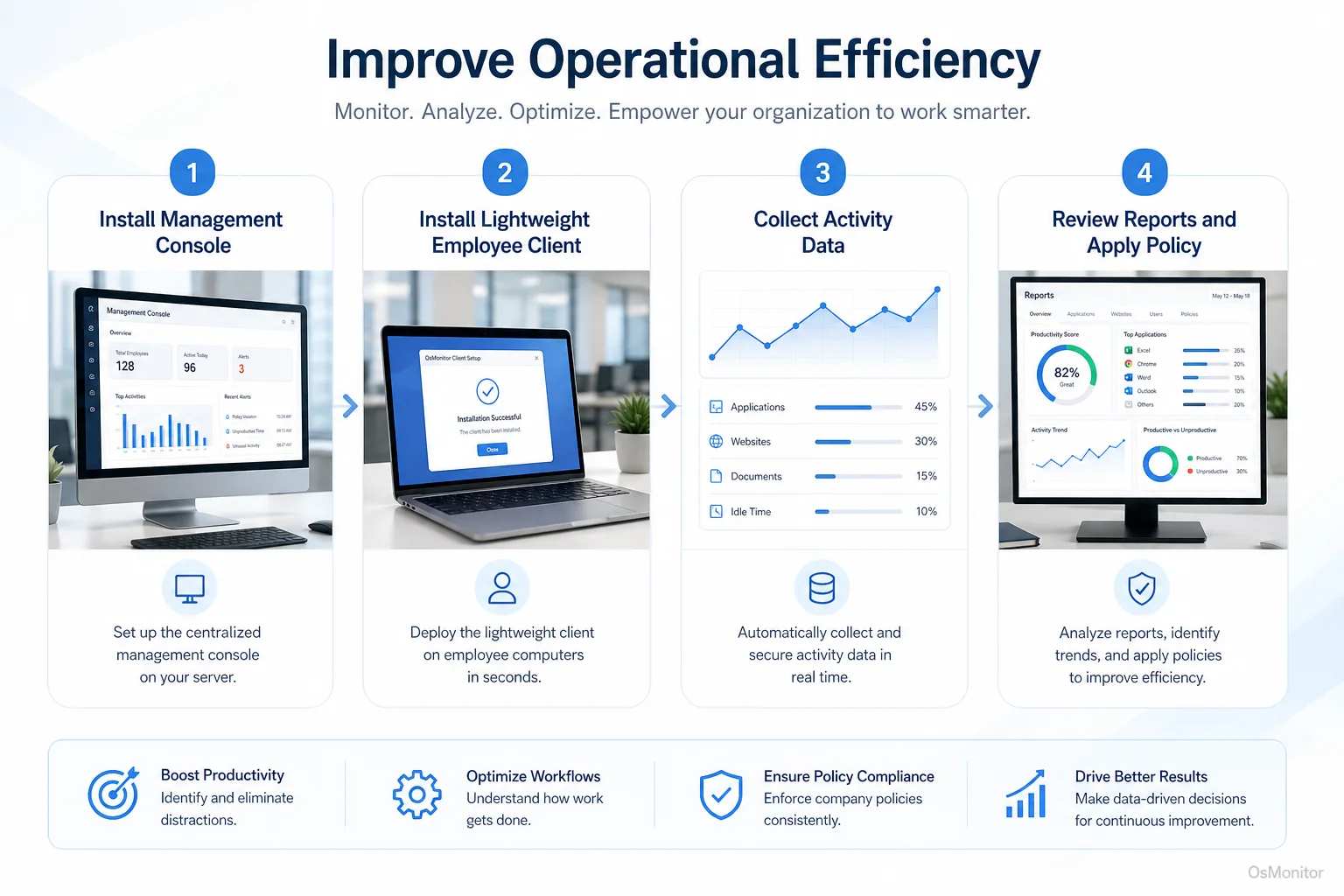 Workflow diagram for improve operational efficiency