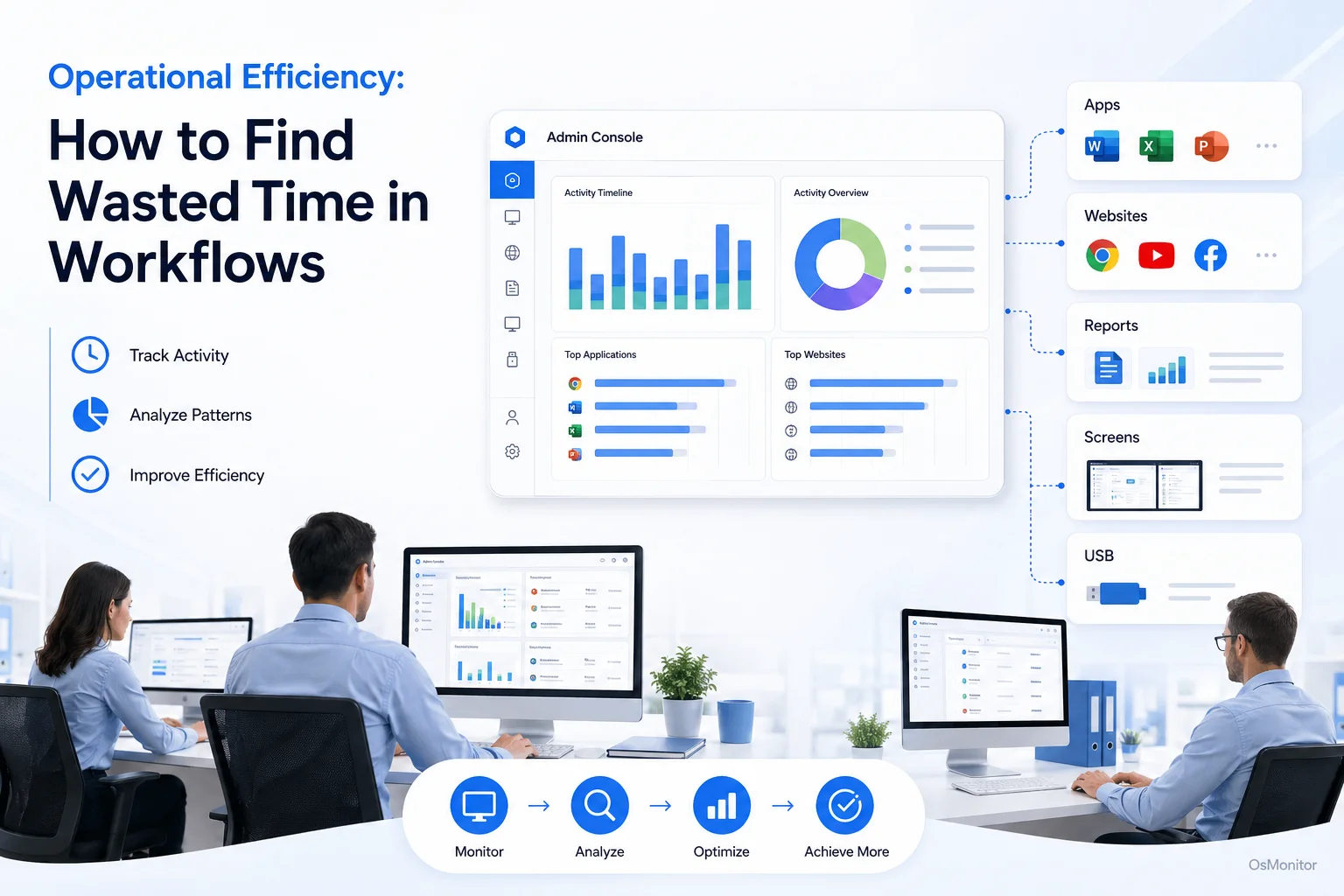 Operational Efficiency: How to Find Wasted Time in Workflows