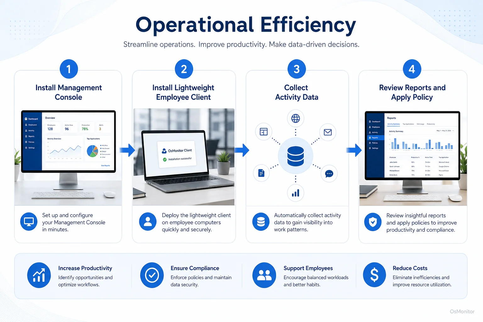 Workflow diagram for operational efficiency