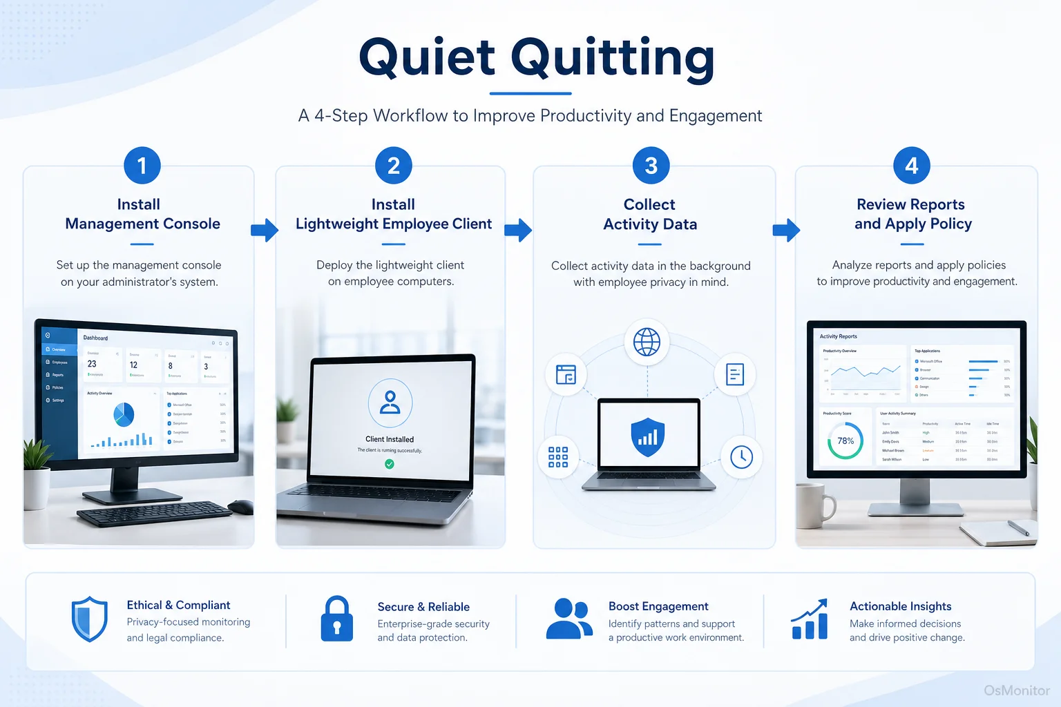Workflow diagram for quiet quitting