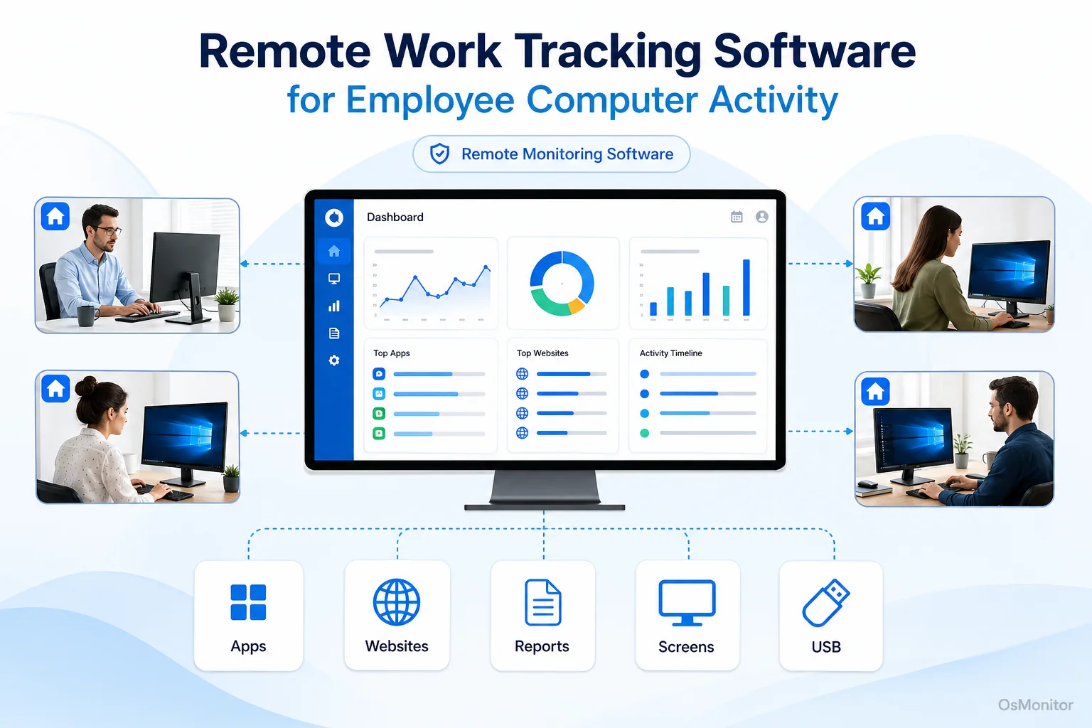 Remote Work Tracking Software for Employee Computer Activity & Tools