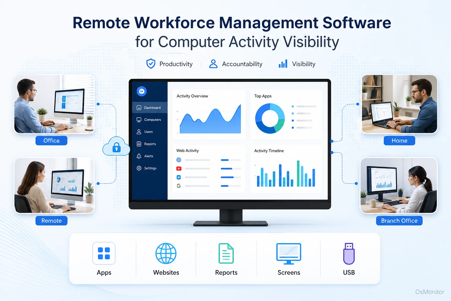 Remote Workforce Management Software for Computer Activity Visibility