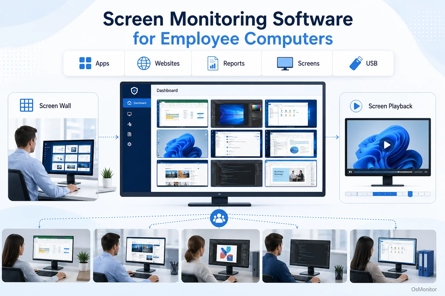 screen monitoring software overview infographic for OsMonitor