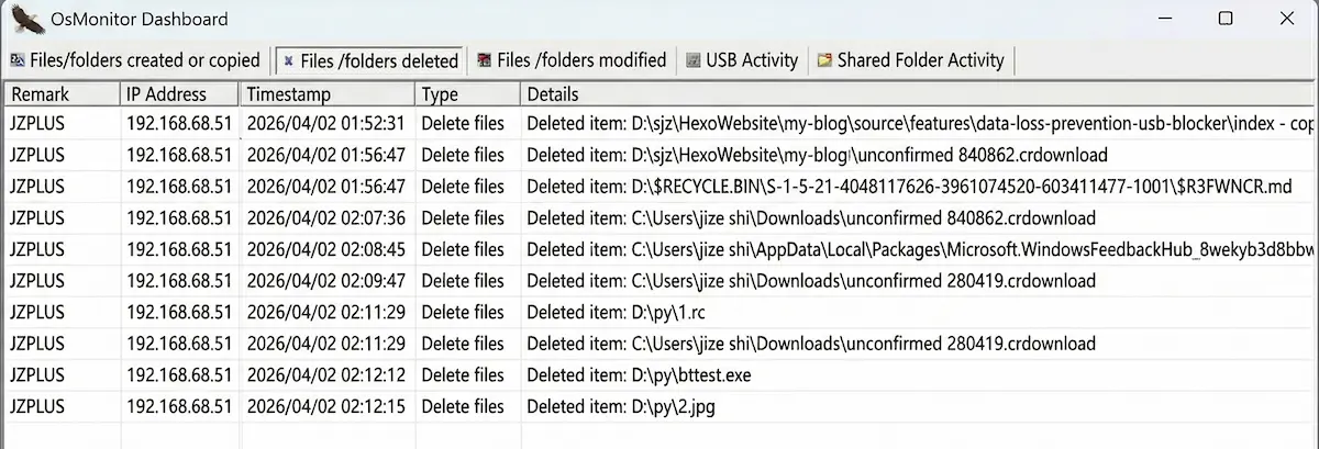File activity monitoring log showing deleted files on Windows PCs