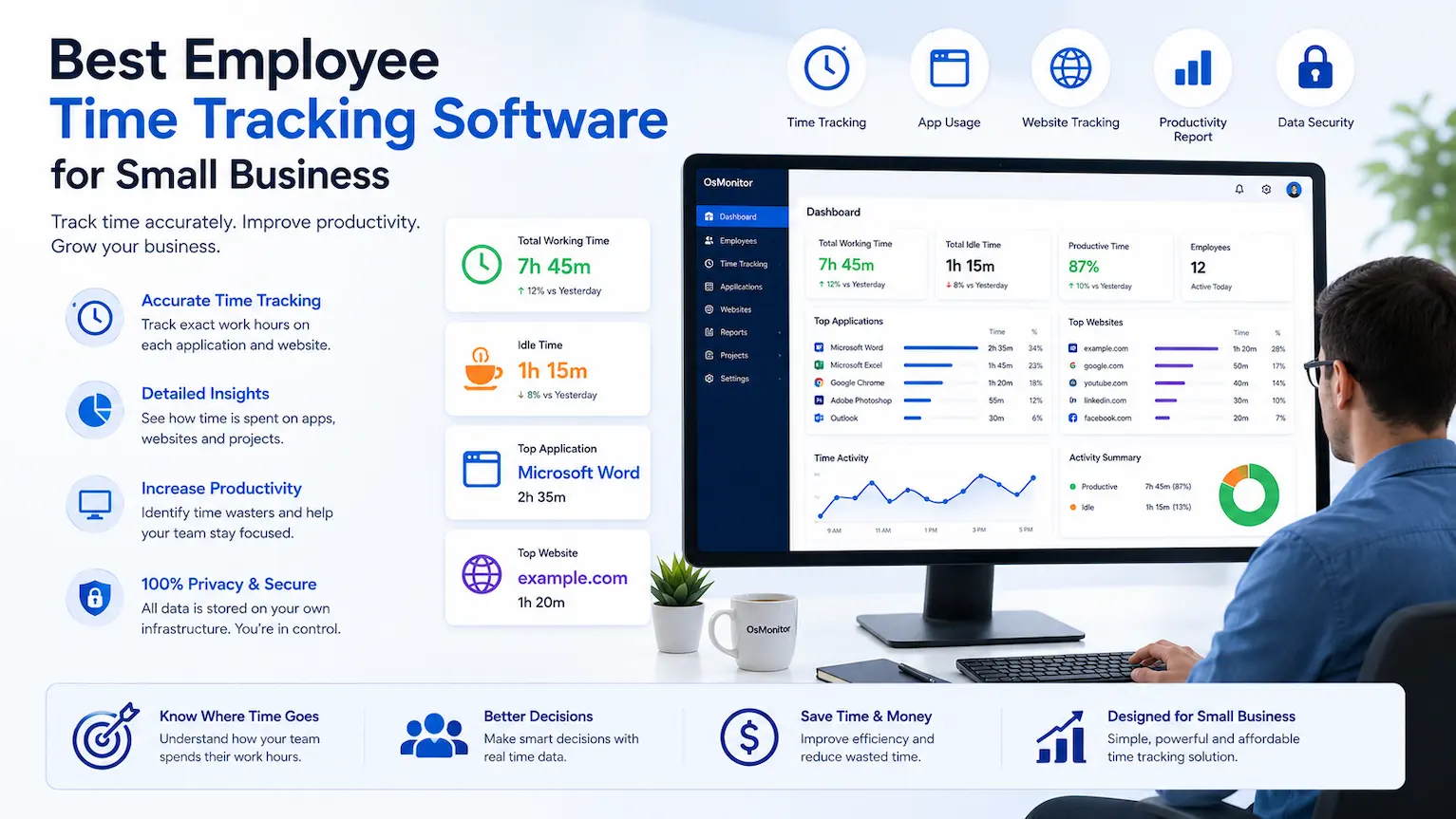 best employee time tracking software for small business overview infographic